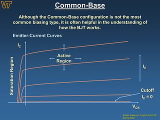 Common-Base
Kristin Ackerson, Virginia Tech EE
Spring 2002
Although the Common-Base configuration is not the most
common biasing type, it is often helpful in the understanding of
how the BJT works.
Emitter-Current Curves
SaturationRegion
IE
IC
VCB
Active
Region
Cutoff
IE = 0
 