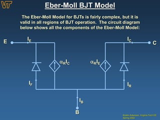 Eber-Moll BJT Model
Kristin Ackerson, Virginia Tech EE
Spring 2002
The Eber-Moll Model for BJTs is fairly complex, but it is
valid in all regions of BJT operation. The circuit diagram
below shows all the components of the Eber-Moll Model:
E C
B
IR
IF
IE IC
IB
RIERIC
 