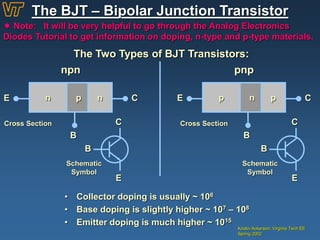 The BJT – Bipolar Junction Transistor
Kristin Ackerson, Virginia Tech EE
Spring 2002
 Note: It will be very helpful to go through the Analog Electronics
Diodes Tutorial to get information on doping, n-type and p-type materials.
The Two Types of BJT Transistors:
npn pnp
n p nE
B
C p n pE
B
C
Cross Section Cross Section
B
C
E
Schematic
Symbol
B
C
E
Schematic
Symbol
• Collector doping is usually ~ 106
• Base doping is slightly higher ~ 107 – 108
• Emitter doping is much higher ~ 1015
 