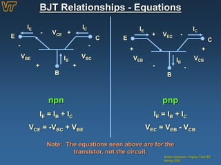 BJT Relationships - Equations
Kristin Ackerson, Virginia Tech EE
Spring 2002
B
CE
IE IC
IB
-
+
VBE VBC
+
-
+- VCE
B
CE
IE IC
IB
-
+
VEB VCB
+
-
+ -VEC
npn
IE = IB + IC
VCE = -VBC + VBE
pnp
IE = IB + IC
VEC = VEB - VCB
Note: The equations seen above are for the
transistor, not the circuit.
 