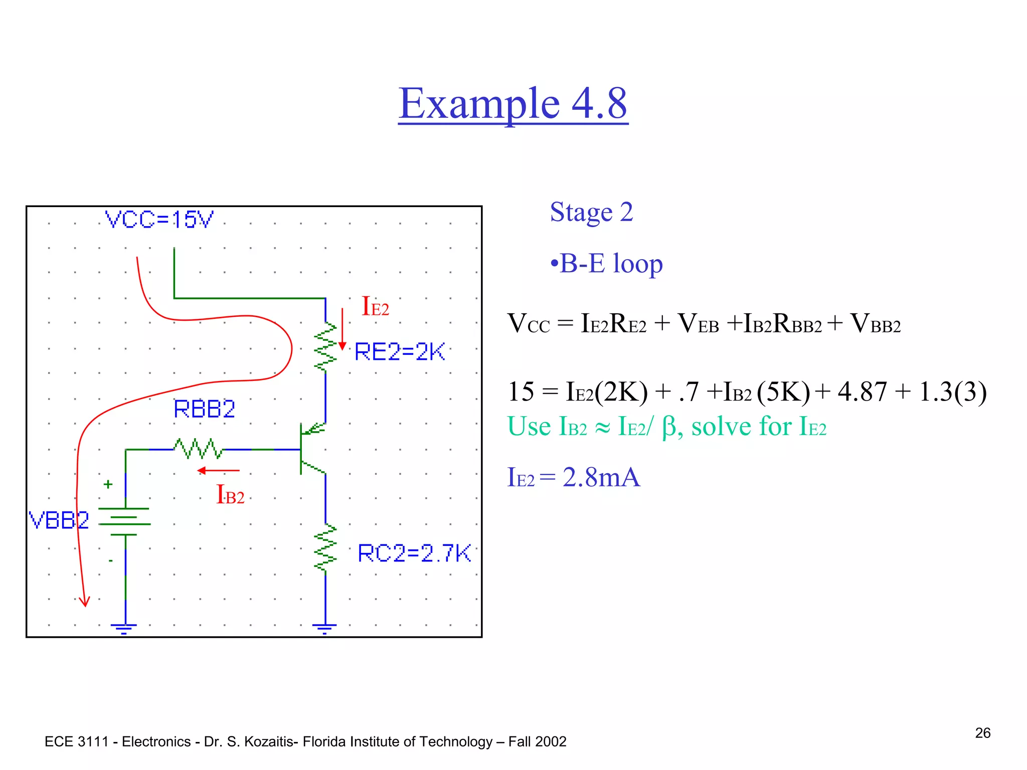 ECE 3111 - Electronics - Dr. S. Kozaitis- Florida Institute of Technology – Fall 2002
26
Example 4.8
Stage 2
•B-E loop
IB2
IE2
VCC = IE2RE2 + VEB +IB2RBB2 + VBB2
15 = IE2(2K) + .7 +IB2 (5K)+ 4.87 + 1.3(3)
Use IB2  IE2/ b, solve for IE2
IE2 = 2.8mA
 