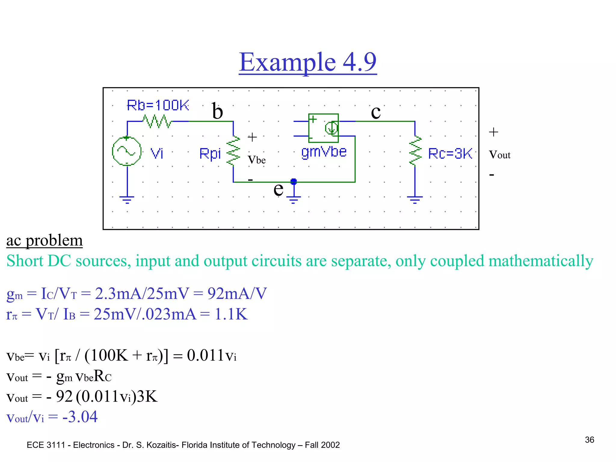ECE 3111 - Electronics - Dr. S. Kozaitis- Florida Institute of Technology – Fall 2002
36
Example 4.9
ac problem
Short DC sources, input and output circuits are separate, only coupled mathematically
gm = IC/VT = 2.3mA/25mV = 92mA/V
rp = VT/ IB = 25mV/.023mA = 1.1K
vbe= vi [rp / (100K + rp)] = 0.011vi
vout = - gm vbeRC
vout = - 92(0.011vi)3K
vout/vi = -3.04
+
vout
-
e
b c
+
vbe
-
 