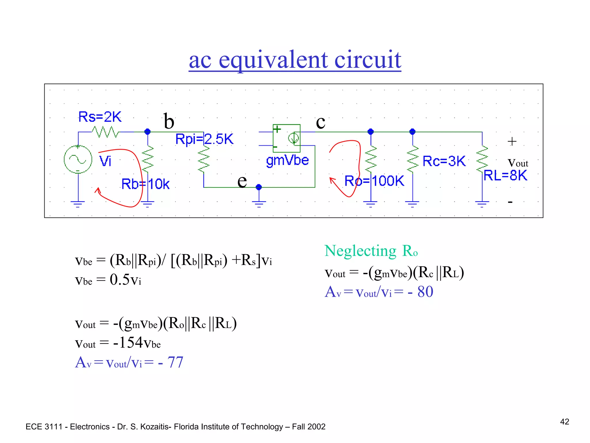 ECE 3111 - Electronics - Dr. S. Kozaitis- Florida Institute of Technology – Fall 2002
42
ac equivalent circuit
b
e
c
vbe = (Rb||Rpi)/ [(Rb||Rpi) +Rs]vi
vbe = 0.5vi
vout = -(gmvbe)(Ro||Rc ||RL)
vout = -154vbe
Av =vout/vi = - 77
+
vout
-
Neglecting Ro
vout = -(gmvbe)(Rc ||RL)
Av =vout/vi = - 80
 