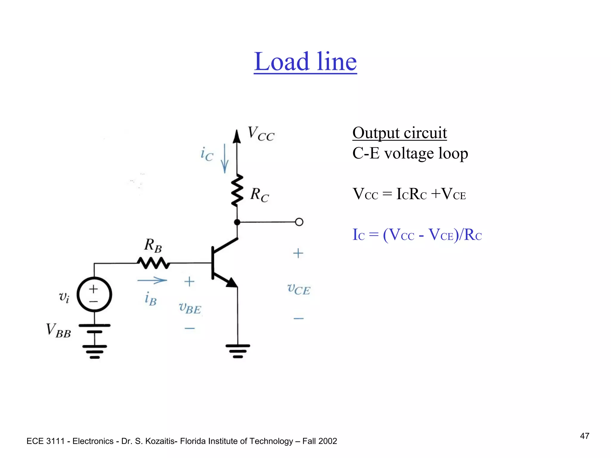 ECE 3111 - Electronics - Dr. S. Kozaitis- Florida Institute of Technology – Fall 2002
47
Load line
Output circuit
C-E voltage loop
VCC = ICRC +VCE
IC = (VCC - VCE)/RC
 