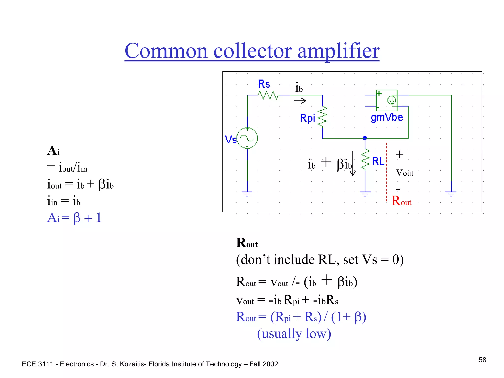 ECE 3111 - Electronics - Dr. S. Kozaitis- Florida Institute of Technology – Fall 2002
58
Common collector amplifier
Rout
+
vout
-
Rout
(don’t include RL, set Vs = 0)
Rout = vout /- (ib + bib)
vout = -ib Rpi + -ibRs
Rout = (Rpi + Rs)/ (1+ b)
(usually low)
Ai
= iout/iin
iout = ib + bib
iin = ib
Ai = b + 1
ib
ib + bib
 