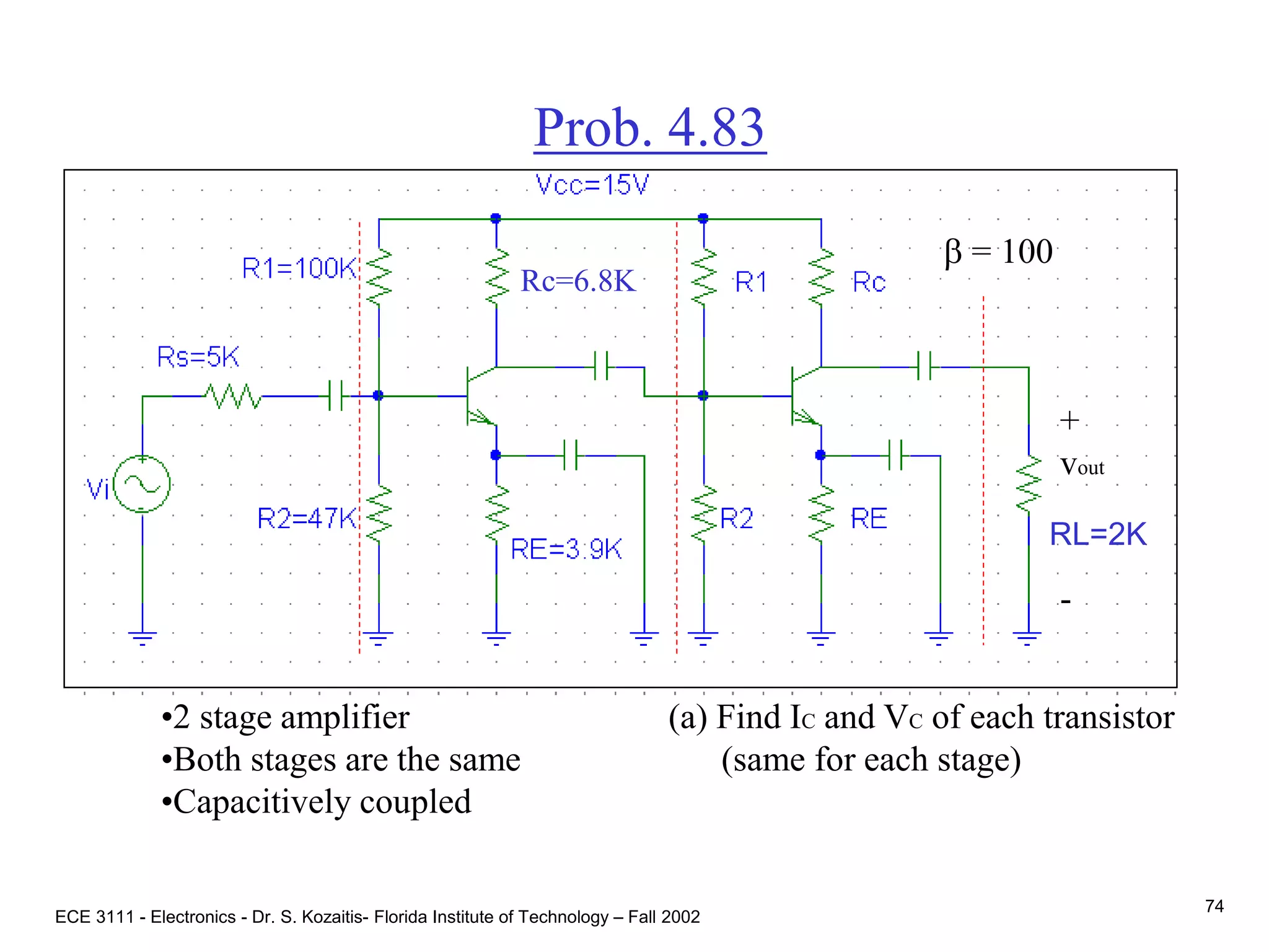 ECE 3111 - Electronics - Dr. S. Kozaitis- Florida Institute of Technology – Fall 2002
74
Prob. 4.83
+
vout
-
•2 stage amplifier (a) Find IC and VC of each transistor
•Both stages are the same (same for each stage)
•Capacitively coupled
b = 100
RL=2K
Rc=6.8K
 