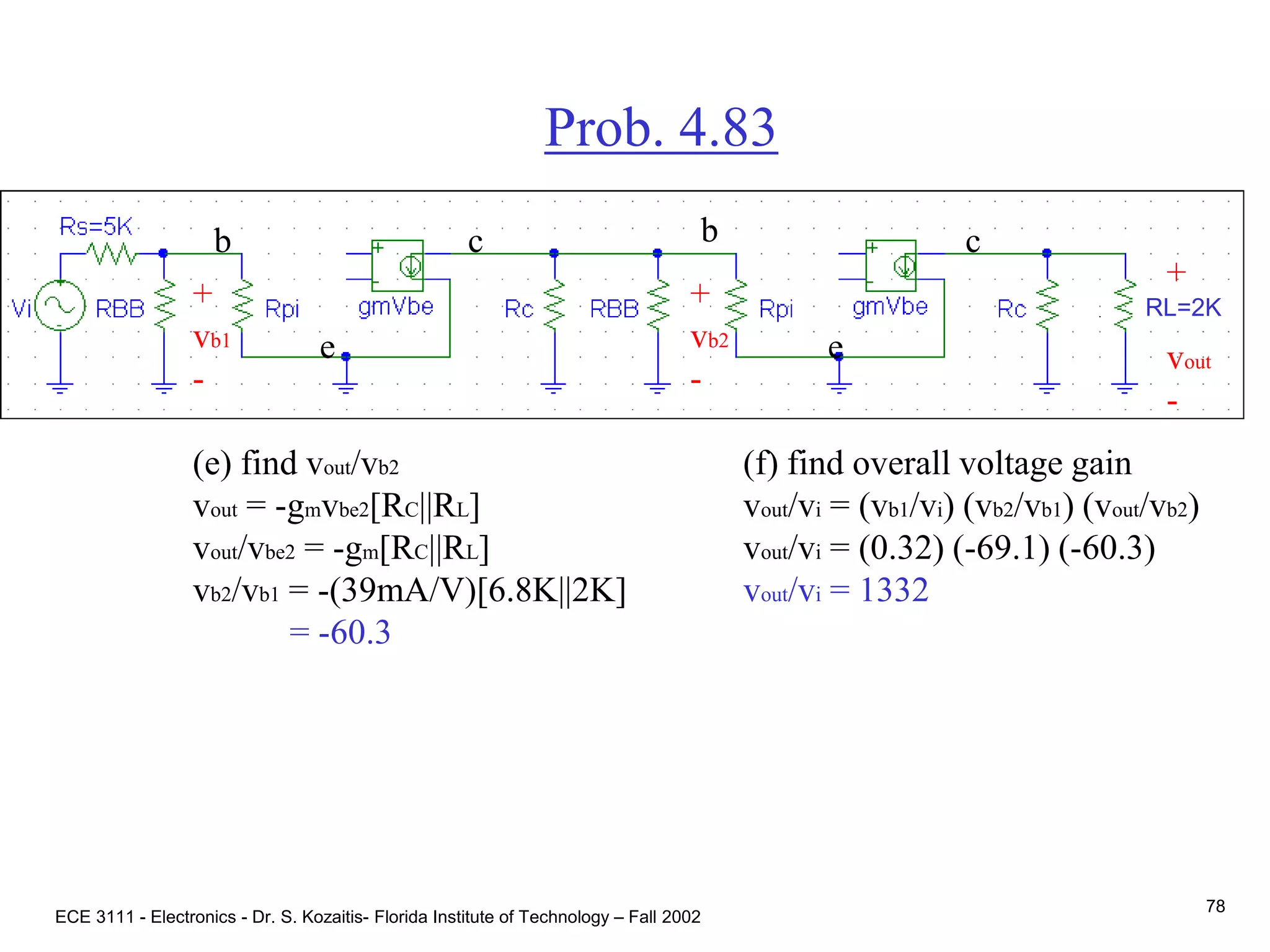 ECE 3111 - Electronics - Dr. S. Kozaitis- Florida Institute of Technology – Fall 2002
78
Prob. 4.83
b c
e
+
vout
-
(e) find vout/vb2
vout = -gmvbe2[RC||RL]
vout/vbe2 = -gm[RC||RL]
vb2/vb1 = -(39mA/V)[6.8K||2K]
= -60.3
b c
e
(f) find overall voltage gain
vout/vi = (vb1/vi) (vb2/vb1) (vout/vb2)
vout/vi = (0.32) (-69.1) (-60.3)
vout/vi = 1332
+
vb1
-
+
vb2
-
RL=2K
 