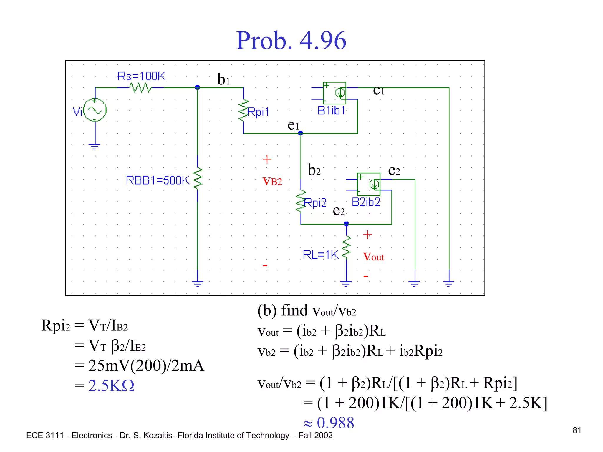 ECE 3111 - Electronics - Dr. S. Kozaitis- Florida Institute of Technology – Fall 2002
81
Prob. 4.96
(b) find vout/vb2
vout = (ib2 + b2ib2)RL
vb2 = (ib2 + b2ib2)RL + ib2Rpi2
vout/vb2 = (1 + b2)RL/[(1 + b2)RL + Rpi2]
= (1 + 200)1K/[(1 + 200)1K+ 2.5K]
 0.988
b1
e1
c1
b2
e2
c2
+
vout
-
+
vB2
-
Rpi2 = VT/IB2
= VT b2/IE2
= 25mV(200)/2mA
= 2.5KW
 