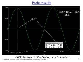 ECE 3111 - Electronics - Dr. S. Kozaitis- Florida Institute of Technology – Fall 2002
101
Probe results
-I(C1)
Rout = 1mV/111nA
= 9KW
-I(C1) is current in Vin flowing out of + terminal
 