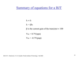 ECE 3111 - Electronics - Dr. S. Kozaitis- Florida Institute of Technology – Fall 2002
10
Summary of equations for a BJT
IE  IC
IC = bIB
b is the current gain of the transistor  100
VBE = 0.7V(npn)
VBE = -0.7V(pnp)
 