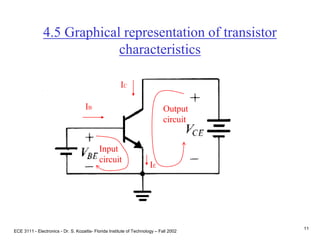 ECE 3111 - Electronics - Dr. S. Kozaitis- Florida Institute of Technology – Fall 2002
11
4.5 Graphical representation of transistor
characteristics
IB
IC
IE
Output
circuit
Input
circuit
 