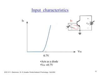 ECE 3111 - Electronics - Dr. S. Kozaitis- Florida Institute of Technology – Fall 2002
12
Input characteristics
•Acts as a diode
•VBE 0.7V
IB IB
VBE
0.7V
 