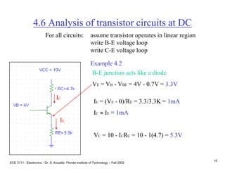 ECE 3111 - Electronics - Dr. S. Kozaitis- Florida Institute of Technology – Fall 2002
15
4.6 Analysis of transistor circuits at DC
For all circuits: assume transistor operates in linear region
write B-E voltage loop
write C-E voltage loop
Example 4.2
B-E junction acts like a diode
VE = VB - VBE = 4V - 0.7V = 3.3V
IE
IC
IE = (VE - 0)/RE = 3.3/3.3K = 1mA
IC  IE = 1mA
VC = 10 - ICRC = 10 - 1(4.7) = 5.3V
 