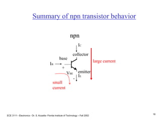 ECE 3111 - Electronics - Dr. S. Kozaitis- Florida Institute of Technology – Fall 2002
18
Summary of npn transistor behavior
npn
collector
emitter
base
IB
IE
IC
small
current
large current
+
VBE
-
 