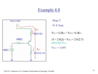 ECE 3111 - Electronics - Dr. S. Kozaitis- Florida Institute of Technology – Fall 2002
27
Example 4.8
Stage 2
•C-E loop
IE2
IC2
VCC = IE2RE2 + VEC2 +IC2RC2
15 = 2.8(2) + VEC2 + 2.8(2.7)
solve for VEC2
VCE2 = 1.84V
 