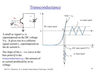 ECE 3111 - Electronics - Dr. S. Kozaitis- Florida Institute of Technology – Fall 2002
30
A small ac signal vbe is
superimposed on the DC voltage
VBE. It gives rise to a collector
signal current ic, superimposed on
the dc current IC.
Transconductance
ac input signal
(DC input signal 0.7V)
ac output signal
DC output signal
IB
The slope of the ic - vBE curve at the
bias point Q is the
transconductance gm: the amount of
ac current produced by an ac
voltage.
 