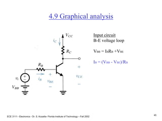 ECE 3111 - Electronics - Dr. S. Kozaitis- Florida Institute of Technology – Fall 2002
45
4.9 Graphical analysis
Input circuit
B-E voltage loop
VBB = IBRB +VBE
IB = (VBB - VBE)/RB
 