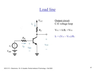 ECE 3111 - Electronics - Dr. S. Kozaitis- Florida Institute of Technology – Fall 2002
47
Load line
Output circuit
C-E voltage loop
VCC = ICRC +VCE
IC = (VCC - VCE)/RC
 