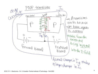 ECE 3111 - Electronics - Dr. S. Kozaitis- Florida Institute of Technology – Fall 2002
4
 