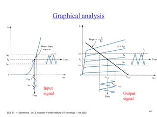 ECE 3111 - Electronics - Dr. S. Kozaitis- Florida Institute of Technology – Fall 2002
49
Graphical analysis
Input
signal Output
signal
 