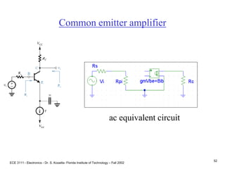 ECE 3111 - Electronics - Dr. S. Kozaitis- Florida Institute of Technology – Fall 2002
52
Common emitter amplifier
ac equivalent circuit
 