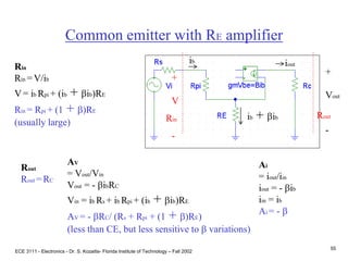 ECE 3111 - Electronics - Dr. S. Kozaitis- Florida Institute of Technology – Fall 2002
55
Common emitter with RE amplifier
Rin
Rout
+
Vout
-
Rin
Rin =V/ib
V = ib Rpi + (ib + bib)RE
Rin = Rpi + (1 + b)RE
(usually large)
Rout
Rout =RC
AV
= Vout/Vin
Vout = - bibRC
Vin = ib Rs + ib Rpi + (ib + bib)RE
AV = - bRC/ (Rs + Rpi + (1 + b)RE)
(less than CE, but less sensitive to b variations)
Ai
= iout/iin
iout = - bib
iin = ib
Ai = - b
ib
iout
ib + bib
+
V
-
 