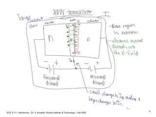 ECE 3111 - Electronics - Dr. S. Kozaitis- Florida Institute of Technology – Fall 2002
5
 