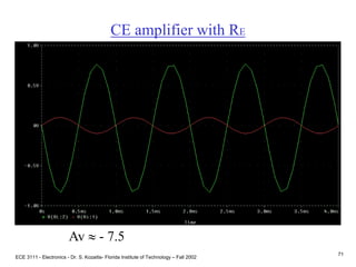 ECE 3111 - Electronics - Dr. S. Kozaitis- Florida Institute of Technology – Fall 2002
71
CE amplifier with RE
Av  - 7.5
 