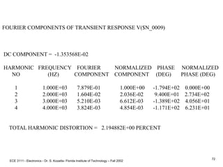 ECE 3111 - Electronics - Dr. S. Kozaitis- Florida Institute of Technology – Fall 2002
72
FOURIER COMPONENTS OF TRANSIENT RESPONSE V($N_0009)
DC COMPONENT = -1.353568E-02
HARMONIC FREQUENCY FOURIER NORMALIZED PHASE NORMALIZED
NO (HZ) COMPONENT COMPONENT (DEG) PHASE (DEG)
1 1.000E+03 7.879E-01 1.000E+00 -1.794E+02 0.000E+00
2 2.000E+03 1.604E-02 2.036E-02 9.400E+01 2.734E+02
3 3.000E+03 5.210E-03 6.612E-03 -1.389E+02 4.056E+01
4 4.000E+03 3.824E-03 4.854E-03 -1.171E+02 6.231E+01
TOTAL HARMONIC DISTORTION = 2.194882E+00 PERCENT
 