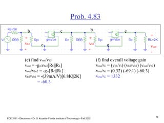ECE 3111 - Electronics - Dr. S. Kozaitis- Florida Institute of Technology – Fall 2002
78
Prob. 4.83
b c
e
+
vout
-
(e) find vout/vb2
vout = -gmvbe2[RC||RL]
vout/vbe2 = -gm[RC||RL]
vb2/vb1 = -(39mA/V)[6.8K||2K]
= -60.3
b c
e
(f) find overall voltage gain
vout/vi = (vb1/vi) (vb2/vb1) (vout/vb2)
vout/vi = (0.32) (-69.1) (-60.3)
vout/vi = 1332
+
vb1
-
+
vb2
-
RL=2K
 
