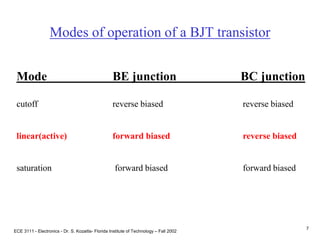 ECE 3111 - Electronics - Dr. S. Kozaitis- Florida Institute of Technology – Fall 2002
7
Modes of operation of a BJT transistor
Mode BE junction BC junction
cutoff reverse biased reverse biased
linear(active) forward biased reverse biased
saturation forward biased forward biased
 