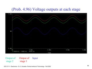 ECE 3111 - Electronics - Dr. S. Kozaitis- Florida Institute of Technology – Fall 2002
86
(Prob. 4.96) Voltage outputs at each stage
Output of
stage 2
Output of
stage 1
Input
 