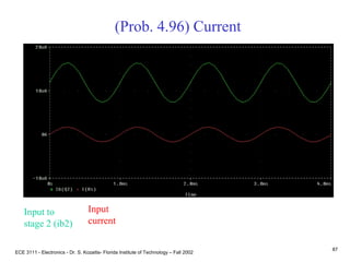 ECE 3111 - Electronics - Dr. S. Kozaitis- Florida Institute of Technology – Fall 2002
87
(Prob. 4.96) Current
Input
current
Input to
stage 2 (ib2)
 