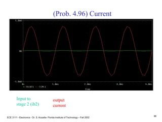 ECE 3111 - Electronics - Dr. S. Kozaitis- Florida Institute of Technology – Fall 2002
88
(Prob. 4.96) Current
output
current
Input to
stage 2 (ib2)
 