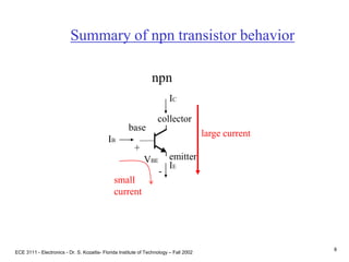 ECE 3111 - Electronics - Dr. S. Kozaitis- Florida Institute of Technology – Fall 2002
8
Summary of npn transistor behavior
npn
collector
emitter
base
IB
IE
IC
small
current
large current
+
VBE
-
 