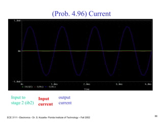 ECE 3111 - Electronics - Dr. S. Kozaitis- Florida Institute of Technology – Fall 2002
89
(Prob. 4.96) Current
output
current
Input to
stage 2 (ib2)
Input
current
 