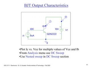 ECE 3111 - Electronics - Dr. S. Kozaitis- Florida Institute of Technology – Fall 2002
91
BJT Output Characteristics
•Plot Ic vs. Vce for multiple values of Vce and Ib
•From Analysis menu use DC Sweep
•Use Nested sweep in DC Sweep section
 