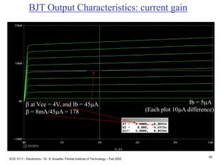ECE 3111 - Electronics - Dr. S. Kozaitis- Florida Institute of Technology – Fall 2002
93
BJT Output Characteristics: current gain
Ib = 5mA
(Each plot 10mA difference)
b at Vce = 4V, and Ib = 45mA
b = 8mA/45mA = 178
 