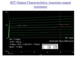ECE 3111 - Electronics - Dr. S. Kozaitis- Florida Institute of Technology – Fall 2002
94
BJT Output Characteristics: transistor output
resistance
Ib = 5mA
(Each plot 10mA difference)
Ro = 1/slope
At Ib = 45mA,
1/slope = (8.0 - 1.6)V/(8.5 - 7.8)mA
Rout = 9.1KW
 