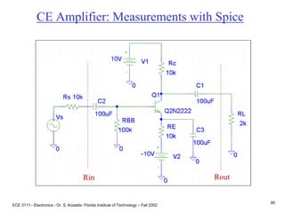 ECE 3111 - Electronics - Dr. S. Kozaitis- Florida Institute of Technology – Fall 2002
95
CE Amplifier: Measurements with Spice
Rin Rout
 