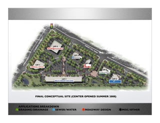 ProjectExperience_BJU.pdf