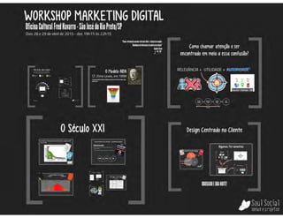 Workshop Marketing Digital 1 de 2 