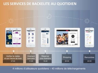 LES SERVICES DE BACKELITE AU QUOTIDIEN
4 millions d’utilisateurs quotidiens – 40 millions de téléchargements
07:00 11:00 16:40 20:30 22:00
Vérifier la météo
et son heure de train
Virement
bancaire
Réserver
une chambre
Shopping Rencontres
 