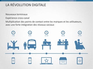LA RÉVOLUTION DIGITALE
Nouveaux terminaux
Expérience cross-canal
Multiplication des points de contact entre les marques et les utilisateurs,
avec une forte intégration des réseaux sociaux
 