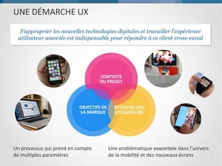 UNE DÉMARCHE UX
Un processus qui prend en compte
de multiples paramètres
S’approprier les nouvelles technologies digitales et travailler l’expérience
utilisateur associée est indispensable pour répondre à ce client cross-canal
Une problématique exacerbée dans l’univers
de la mobilité et des nouveaux écrans
 