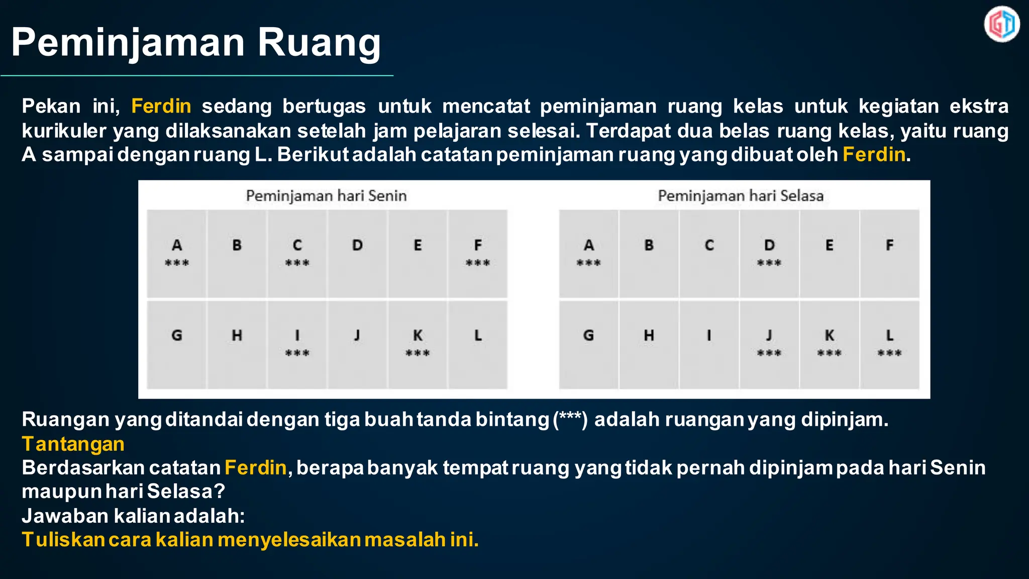 Peminjaman Ruang
Pekan ini, Ferdin sedang bertugas untuk mencatat peminjaman ruang kelas untuk kegiatan ekstra
kurikuler yang dilaksanakan setelah jam pelajaran selesai. Terdapat dua belas ruang kelas, yaitu ruang
A sampai denganruang L. Berikutadalah catatanpeminjaman ruang yangdibuatoleh Ferdin.
Ruangan yangditandaidengan tiga buahtanda bintang(***) adalah ruanganyang dipinjam.
Tantangan
Berdasarkan catatanFerdin,berapabanyak tempatruang yangtidak pernah dipinjampada hariSenin
maupunhariSelasa?
Jawaban kalianadalah:
Tuliskancara kalian menyelesaikanmasalah ini.
 