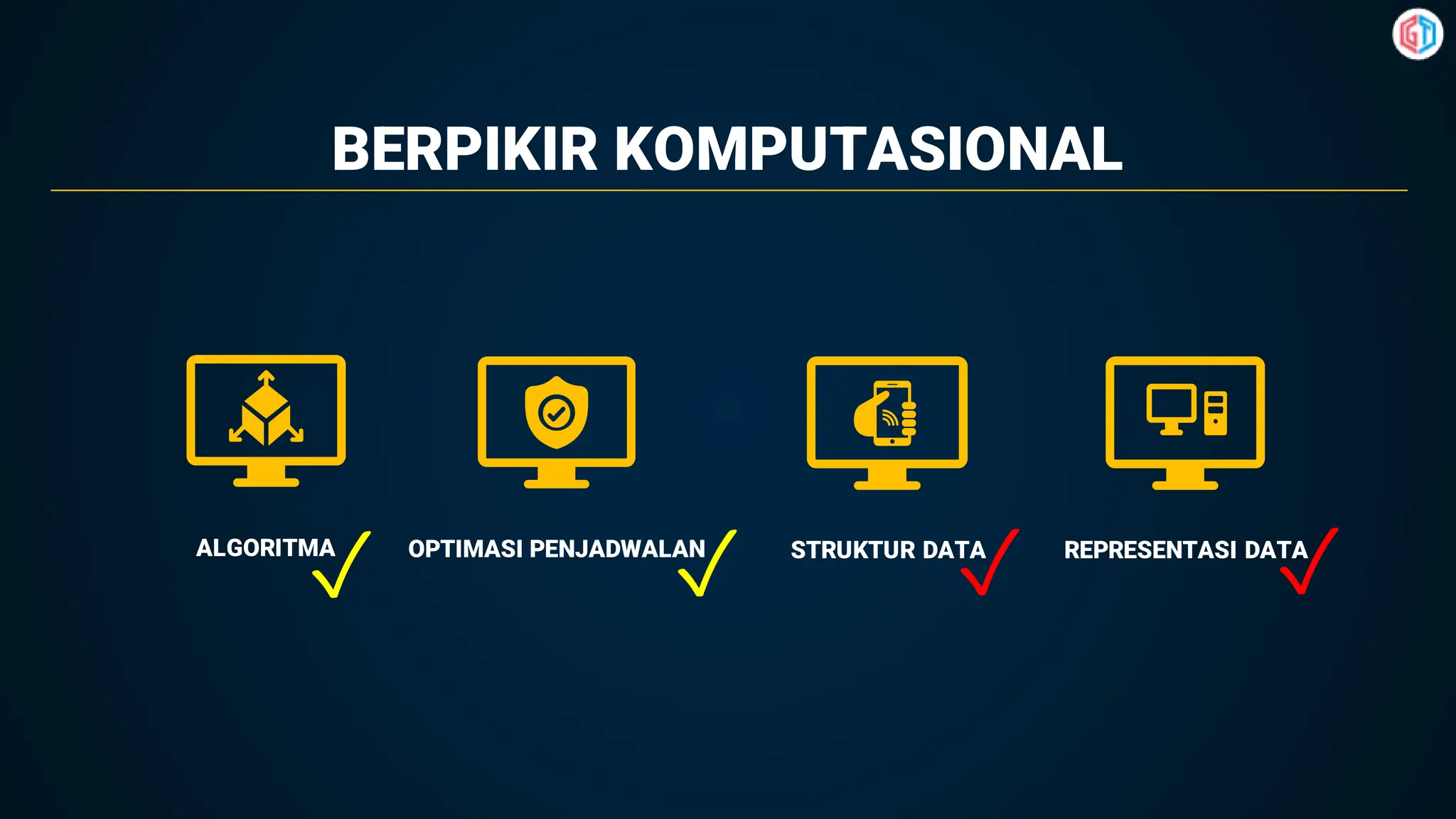 BERPIKIR KOMPUTASIONAL
ALGORITMA STRUKTUR DATA
OPTIMASI PENJADWALAN REPRESENTASI DATA
✓ ✓
✓
✓
 