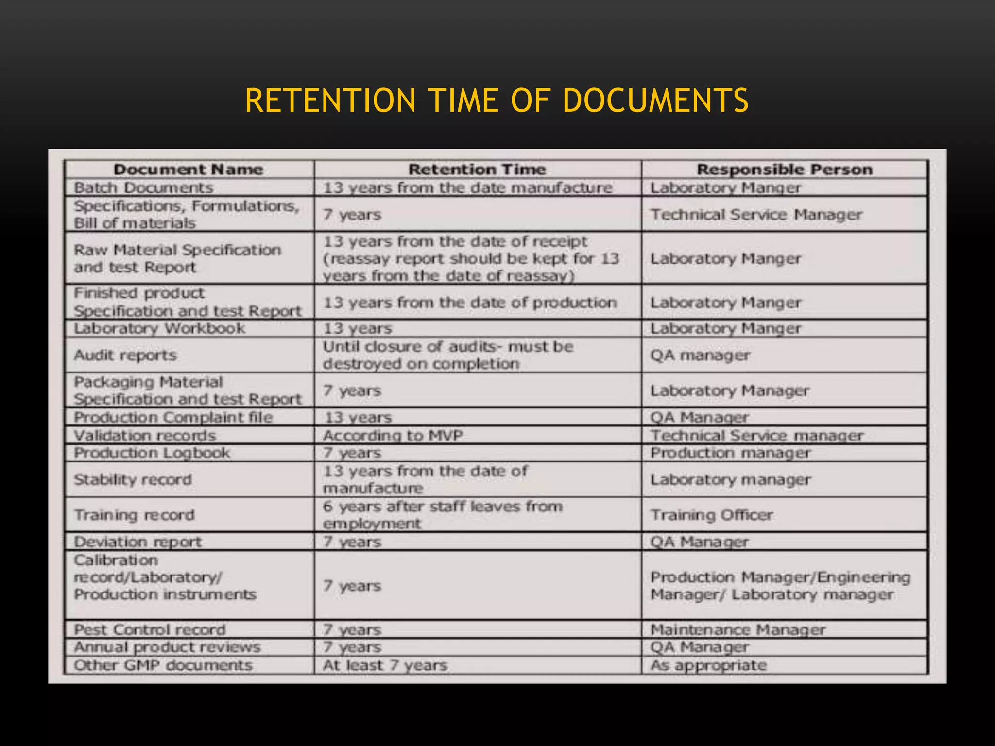 RETENTION TIME OF DOCUMENTS
 