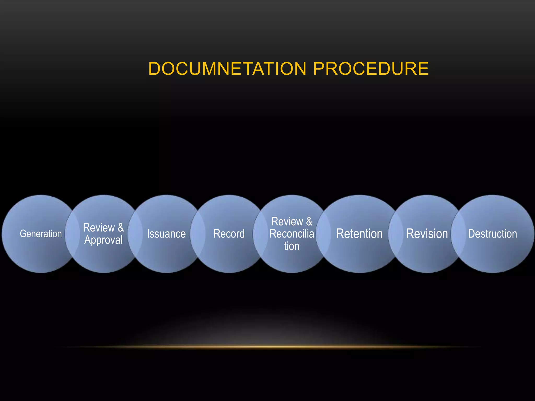 DOCUMNETATION PROCEDURE
Generation
Review &
Approval
Issuance Record
Review &
Reconcilia
tion
Retention Revision Destruction
 