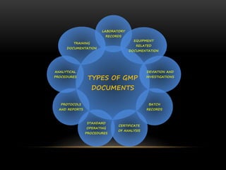 Gmp Document Rack Good documentation practice | PPTX